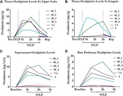 The metabolic fate of oxaliplatin in the biological milieu investigated during in vivo lung perfusion using a unique miniaturized sampling approach based on solid-phase microextraction coupled with liquid chromatography-mass spectrometry